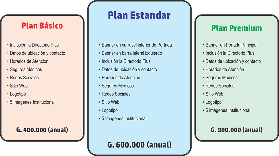 Lista de precios de planes